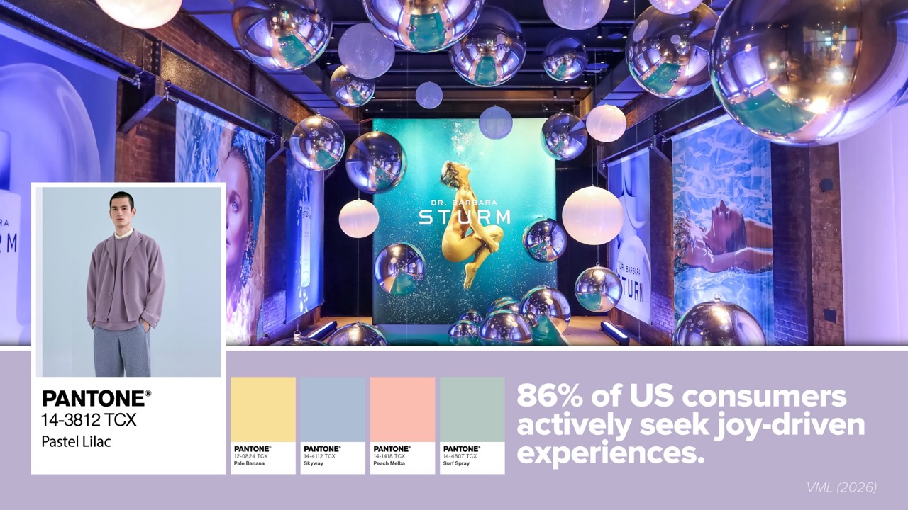 86% of US consumers actively seek joy-driven experiences.